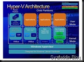 hyperv_arch