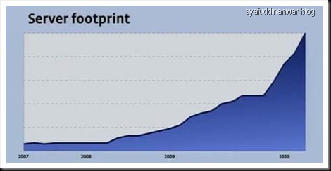 facebook-server-growth